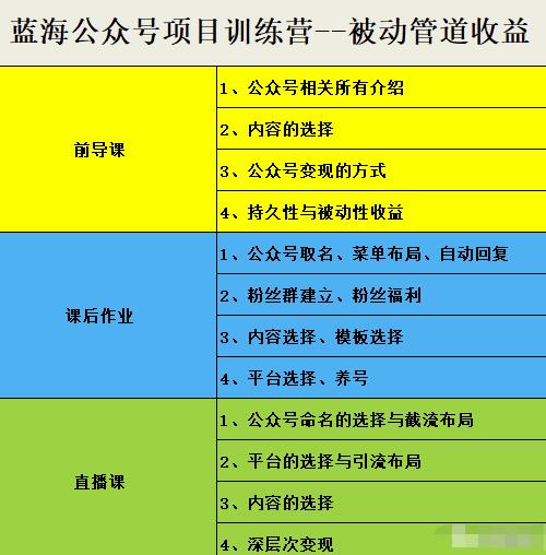 米辣微课·蓝海公众号项目训练营，手把手教你实操运营公众号和小程序变现网创吧-网创项目资源站-副业项目-创业项目-搞钱项目左姐网创