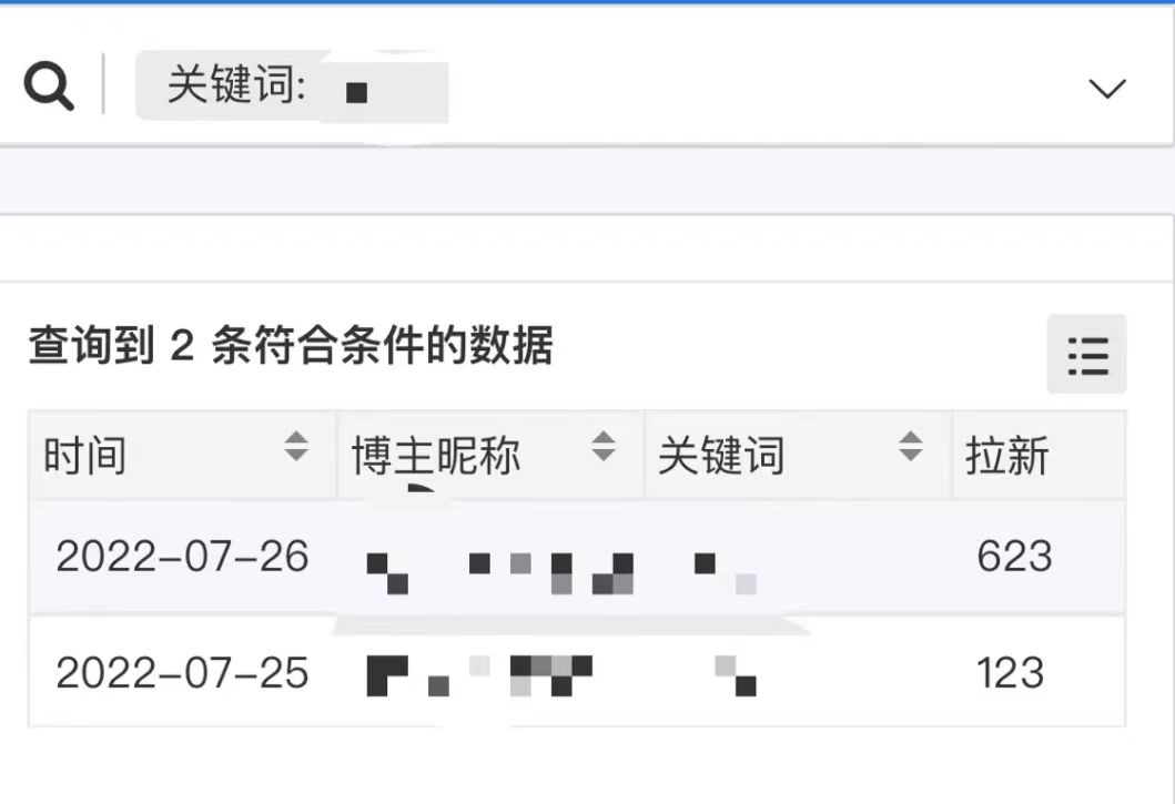 图片[2]网创吧-网创项目资源站-副业项目-创业项目-搞钱项目外面收费6880的小说推文拉新项目，个人工作室可批量做【详细教程】网创吧-网创项目资源站-副业项目-创业项目-搞钱项目左姐网创