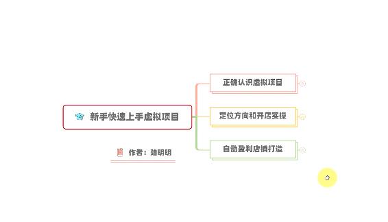 新手如何操作虚拟项目？从0打造月入上万店铺技术【视频课程】网创吧-网创项目资源站-副业项目-创业项目-搞钱项目左姐网创