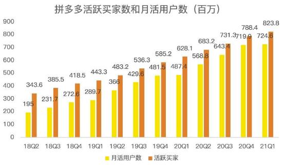 蓝海项目拼多多视频带货课，2022年入百万新风口【视频教程+软件】网创吧-网创项目资源站-副业项目-创业项目-搞钱项目左姐网创